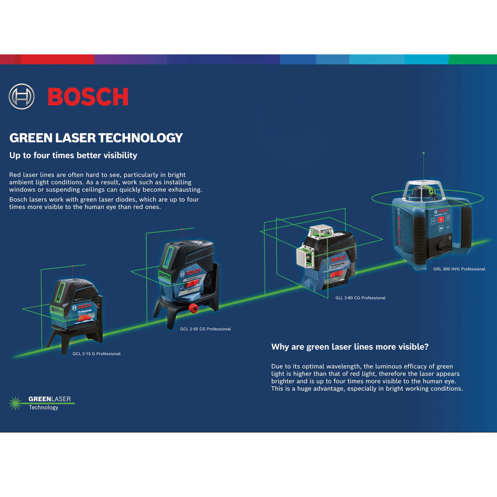 Bosch 12V Professional 30m 3x360° Green Beam Line Laser IP54 1/4", 5/8" Tripod thread 8 Bosch 12V Professional 30m 3x360° Green Beam Line Laser IP54 1/4", 5/8" Tripod thread