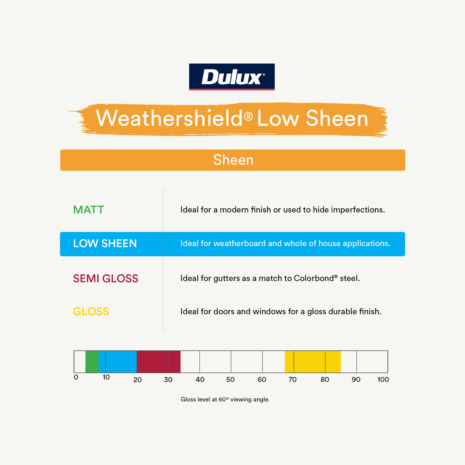 Dulux 4L Exterior Paint Weathershield Low Sheen Black - 4L 5 Dulux 4L Exterior Paint Weathershield Low Sheen Black - 4L