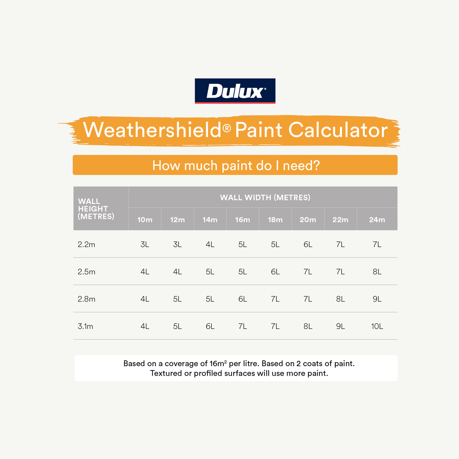 Dulux 4L Exterior Paint Weathershield Low Sheen Black - 4L 6 Dulux 4L Exterior Paint Weathershield Low Sheen Black - 4L