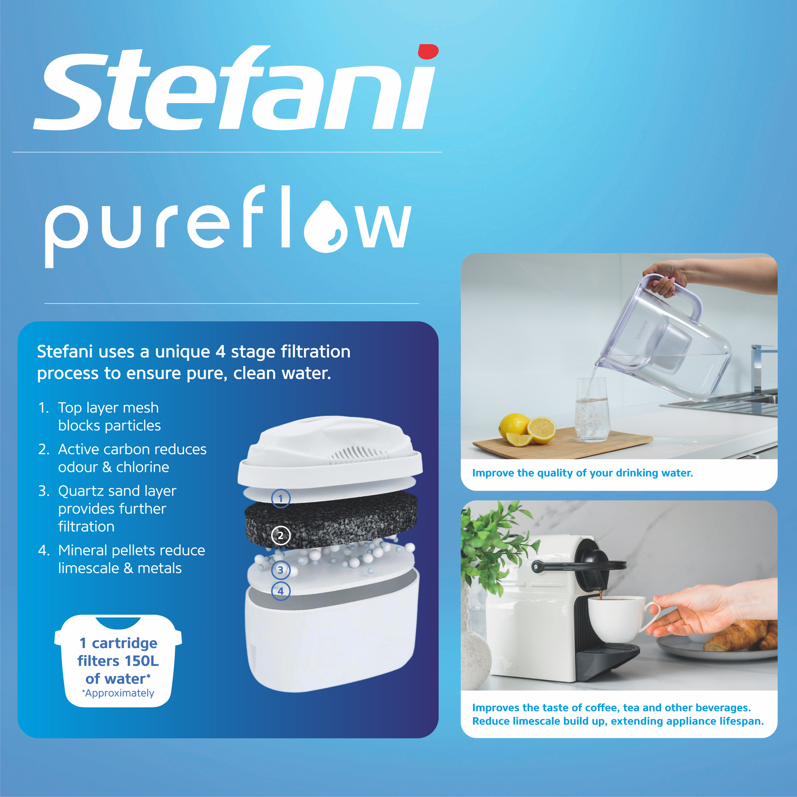 Stefani PureFlow® Replacement Filter Cartridge - 3 Pack 5 Stefani PureFlow® Replacement Filter Cartridge - 3 Pack