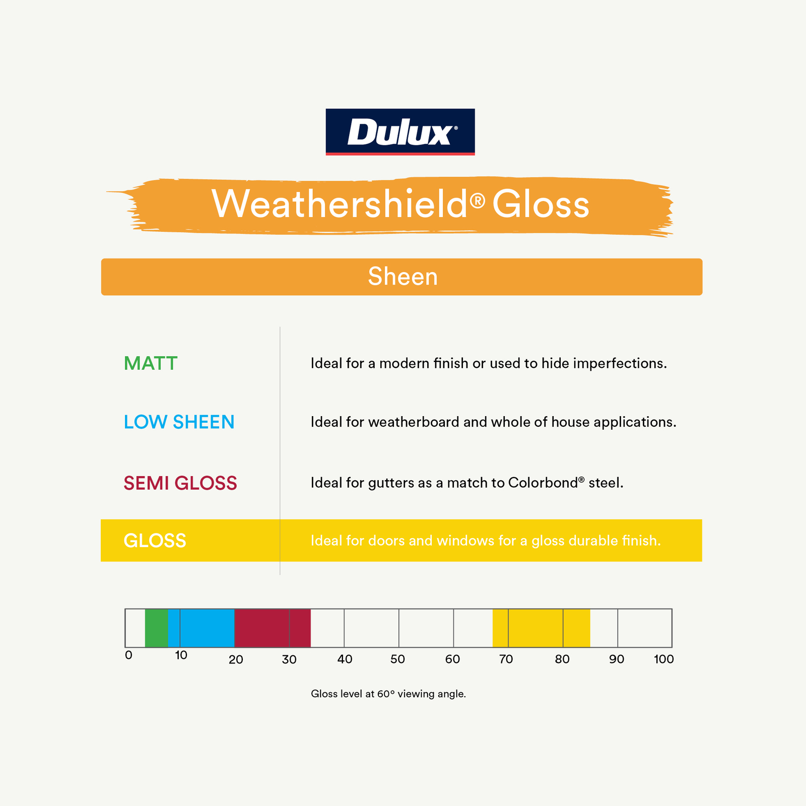 Dulux 1L Bold Yellow Gloss Weathershield Exterior Paint 6 Dulux 1L Bold Yellow Gloss Weathershield Exterior Paint
