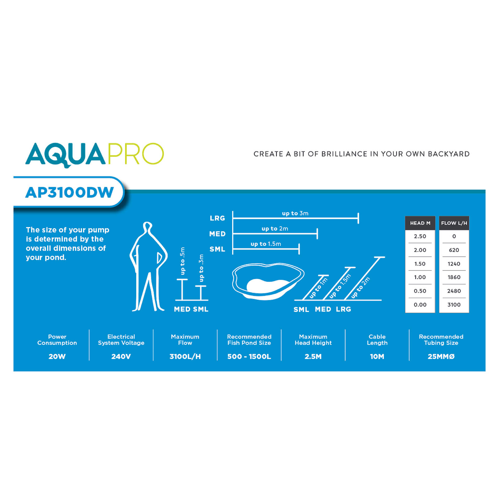 AQUAPRO AP3100DW Filtration Pump 5 AQUAPRO AP3100DW Filtration Pump