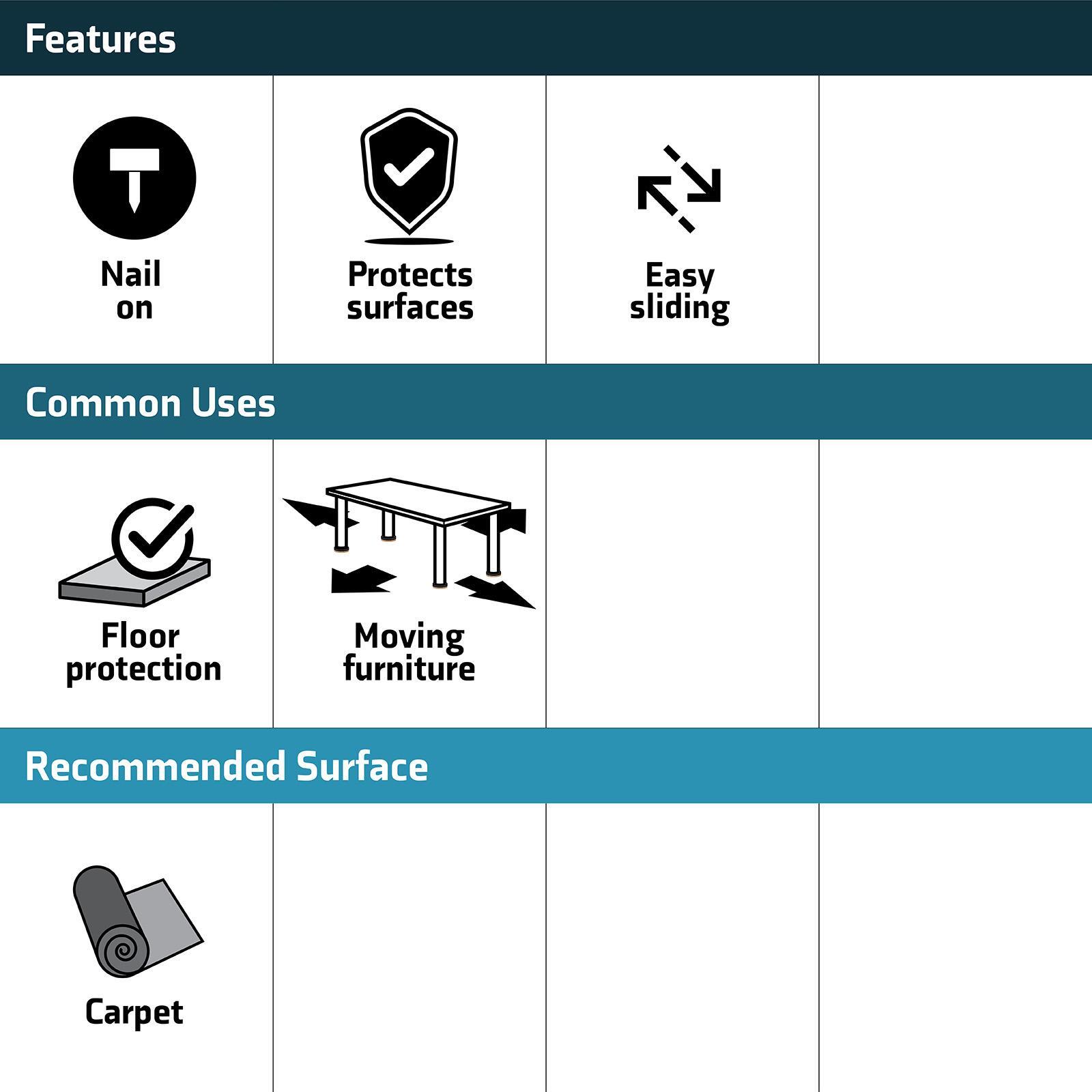Surface Gard 22mm White Plastic Cushioned Glide - 4 Pack