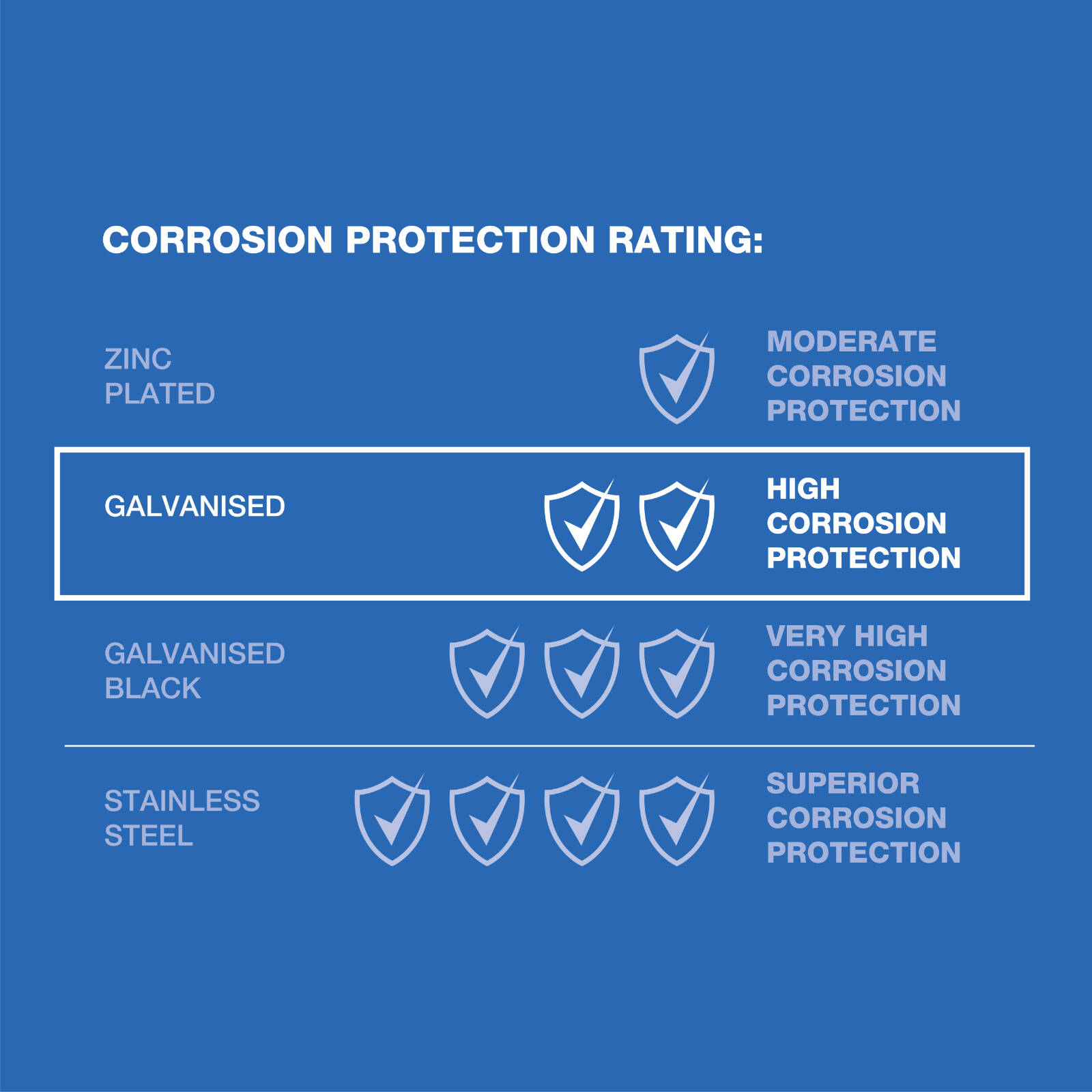 ZENITH M6 x 50mm Hot Dip Galvanised Hex Head Coach Screws - 25 Pack
