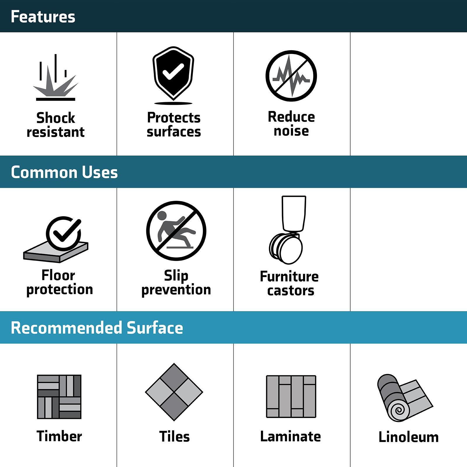 Surface Gard 29mm White Round External Rubber Chair Tips - 4 Pack