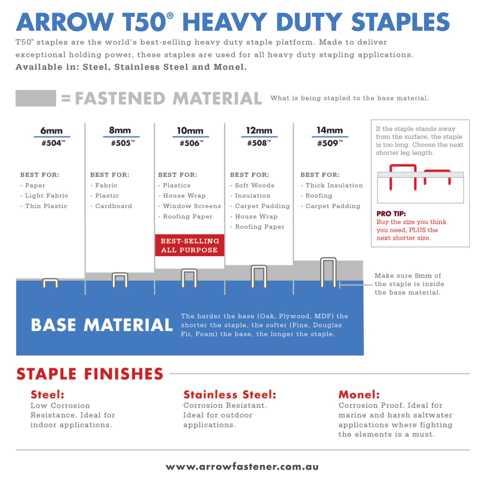 Arrow 14mm T50 Staples - 1250 Pack