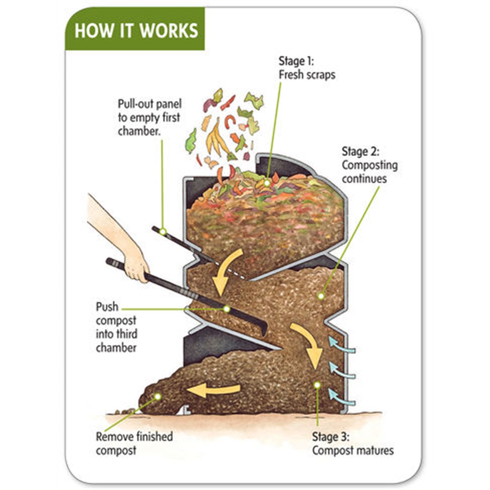 Maze 466L Earthmaker Compost Bin