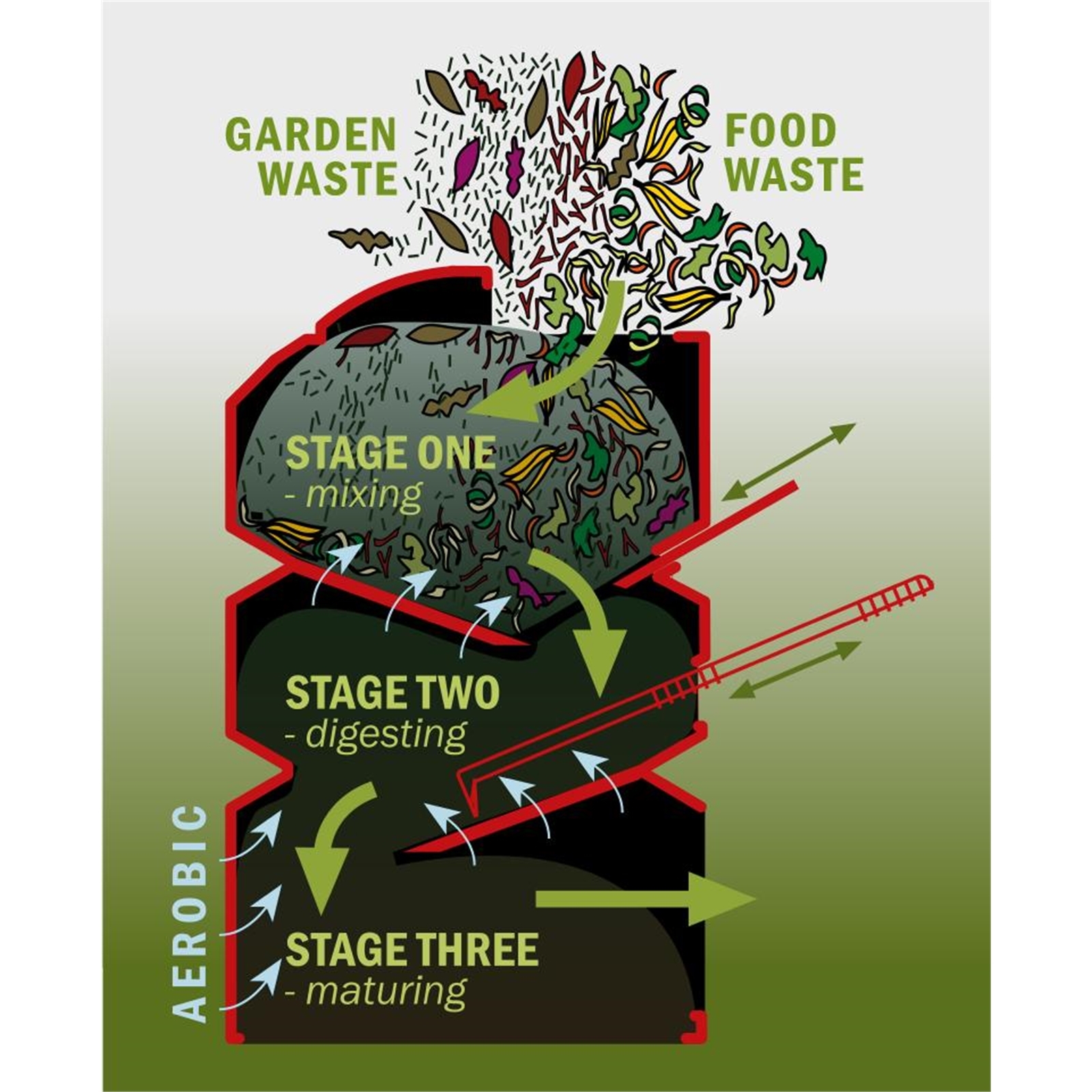 Maze 466L Earthmaker Compost Bin 3 Maze 466L Earthmaker Compost Bin