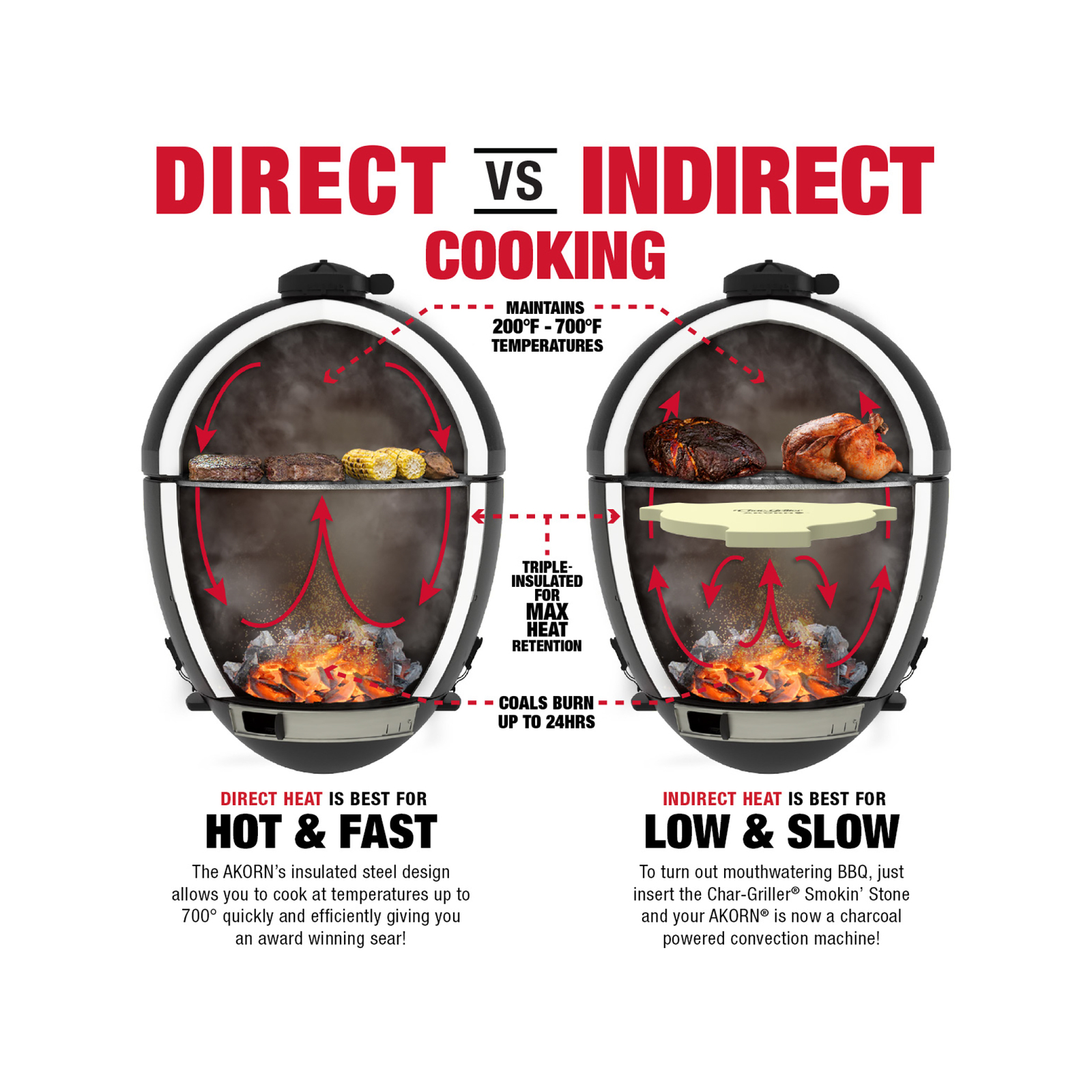 Char-Griller Akorn Jr Kamado Portable Grill And Smoker 8 Char-Griller Akorn Jr Kamado Portable Grill And Smoker