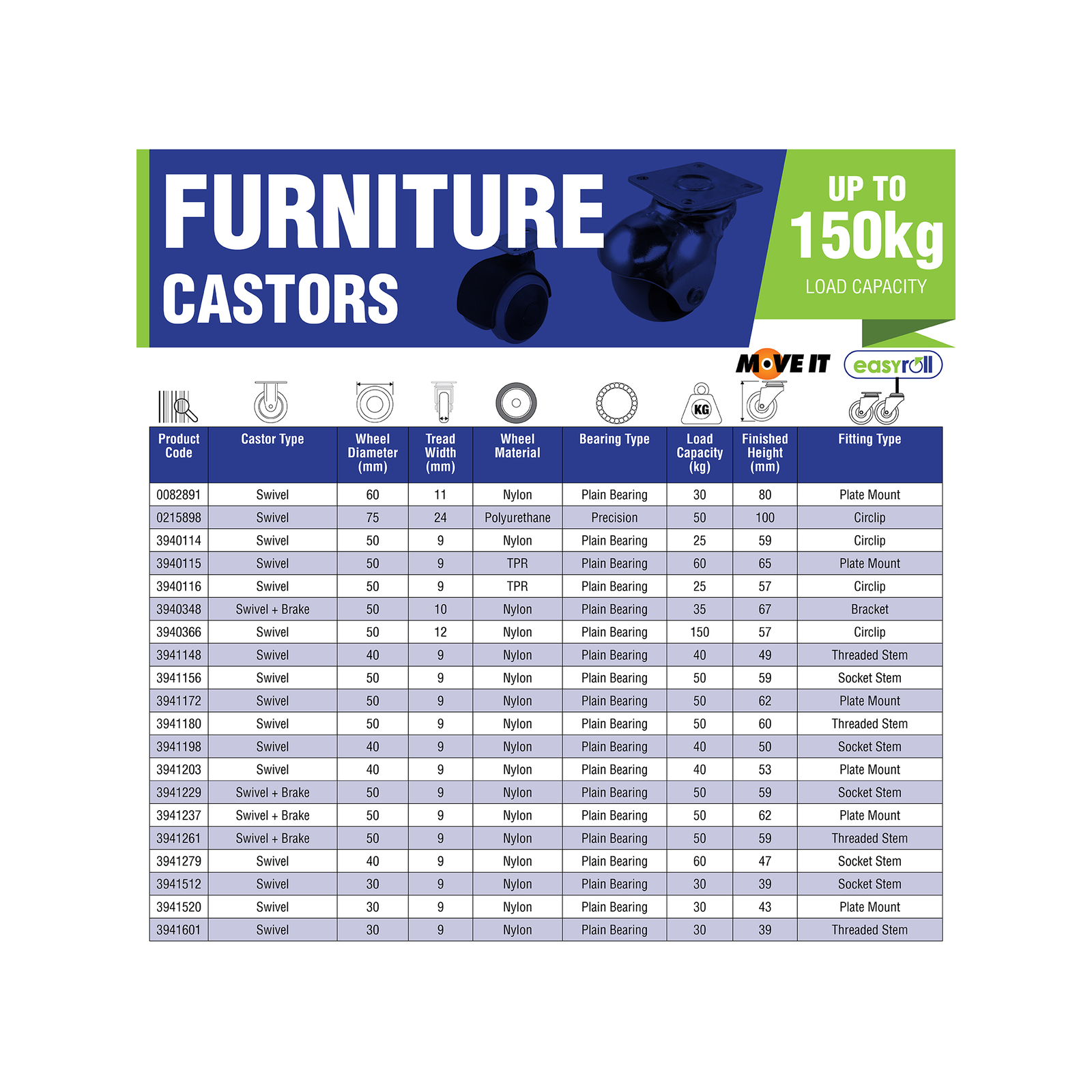 Move It 30mm Hooded Thread Pin Furniture Castor - 2 Pack 5 Move It 30mm Hooded Thread Pin Furniture Castor - 2 Pack