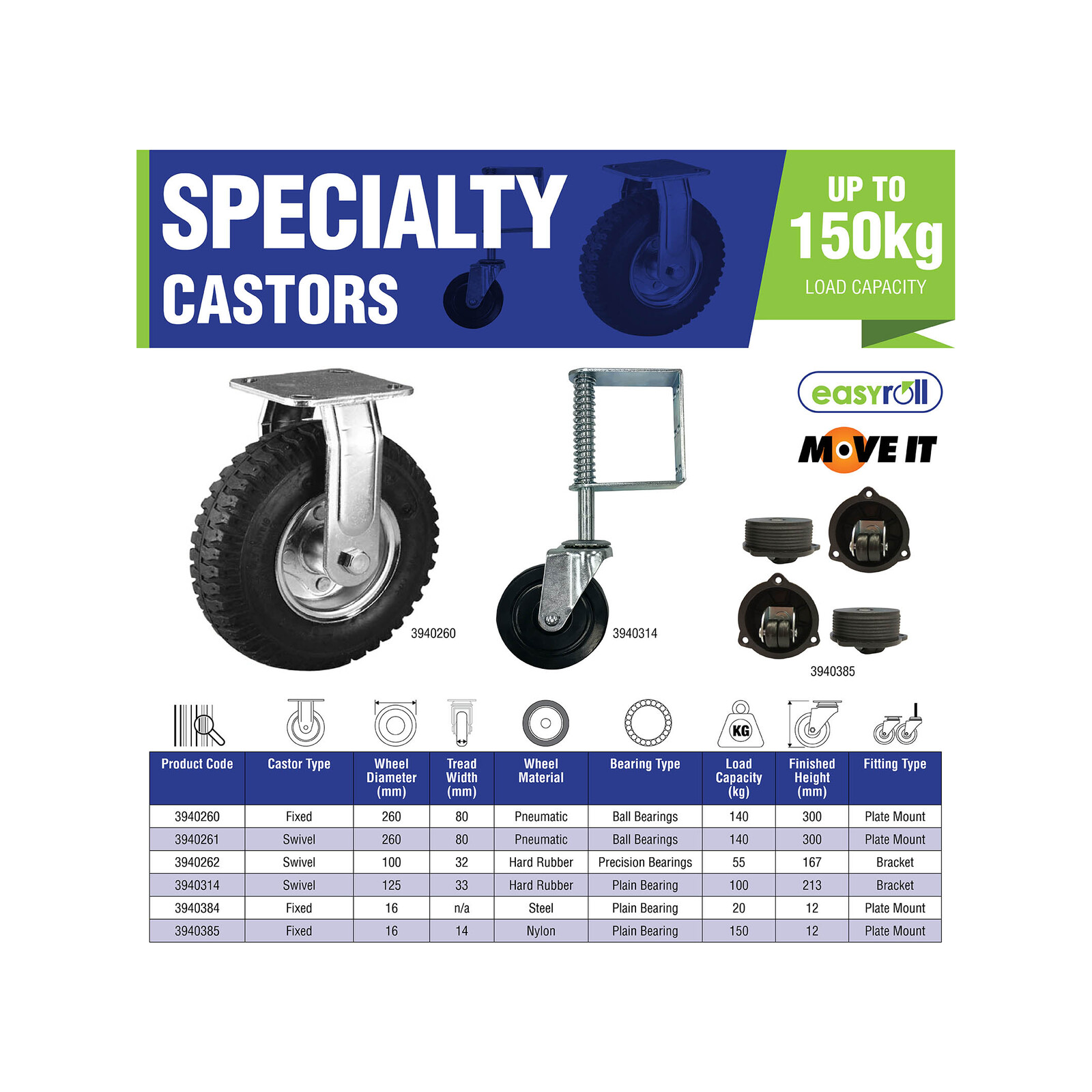 Easyroll 125mm 100kg Swivel Gate Castor