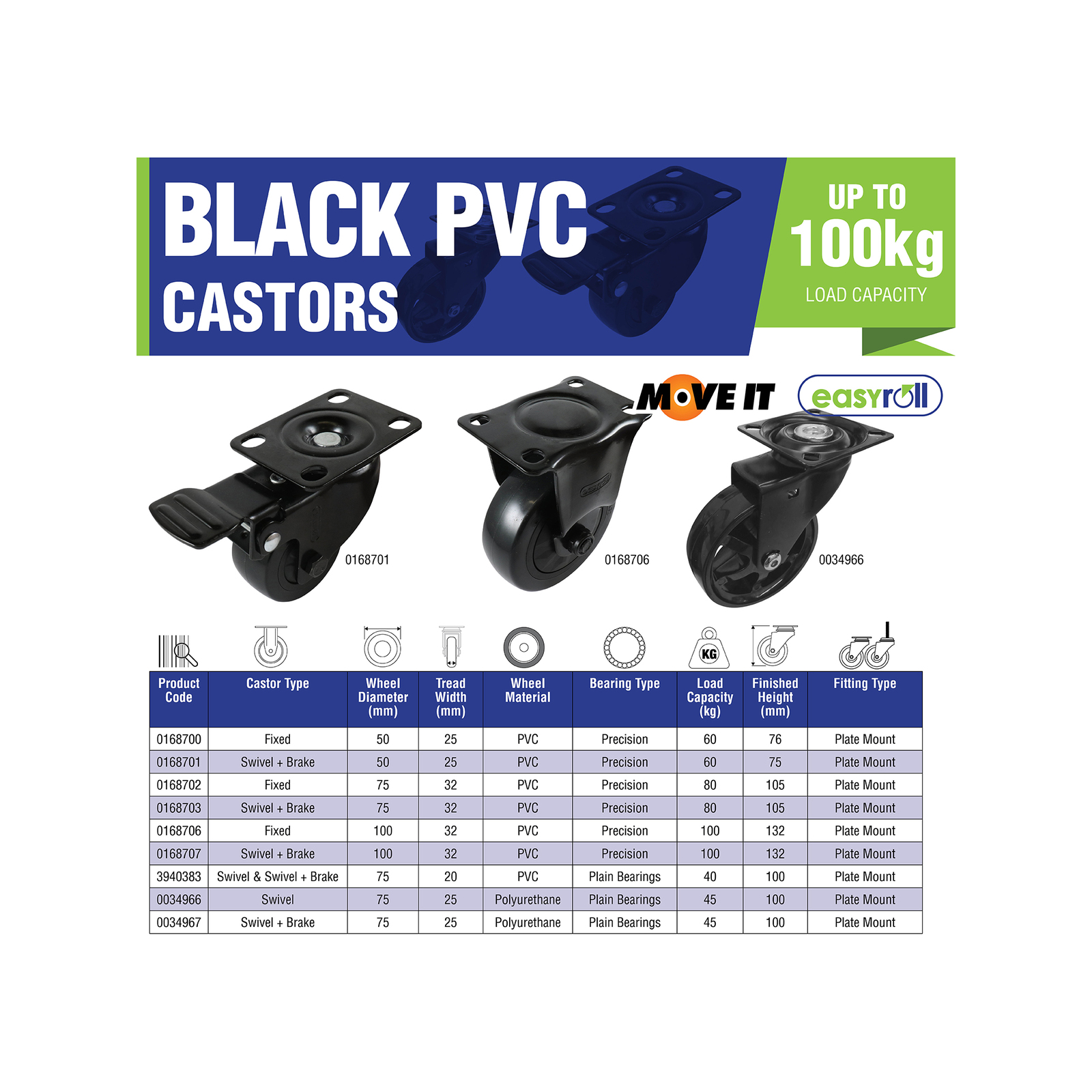 Easyroll 100mm Black PVC Fixed Castor