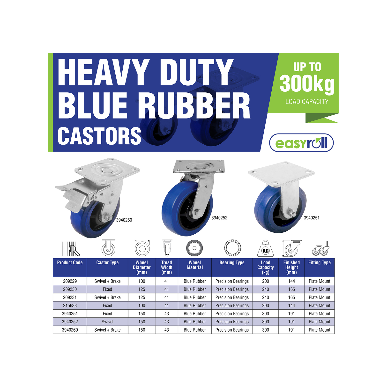 Easyroll 100mm Blue Rubber Fixed Plate Castor