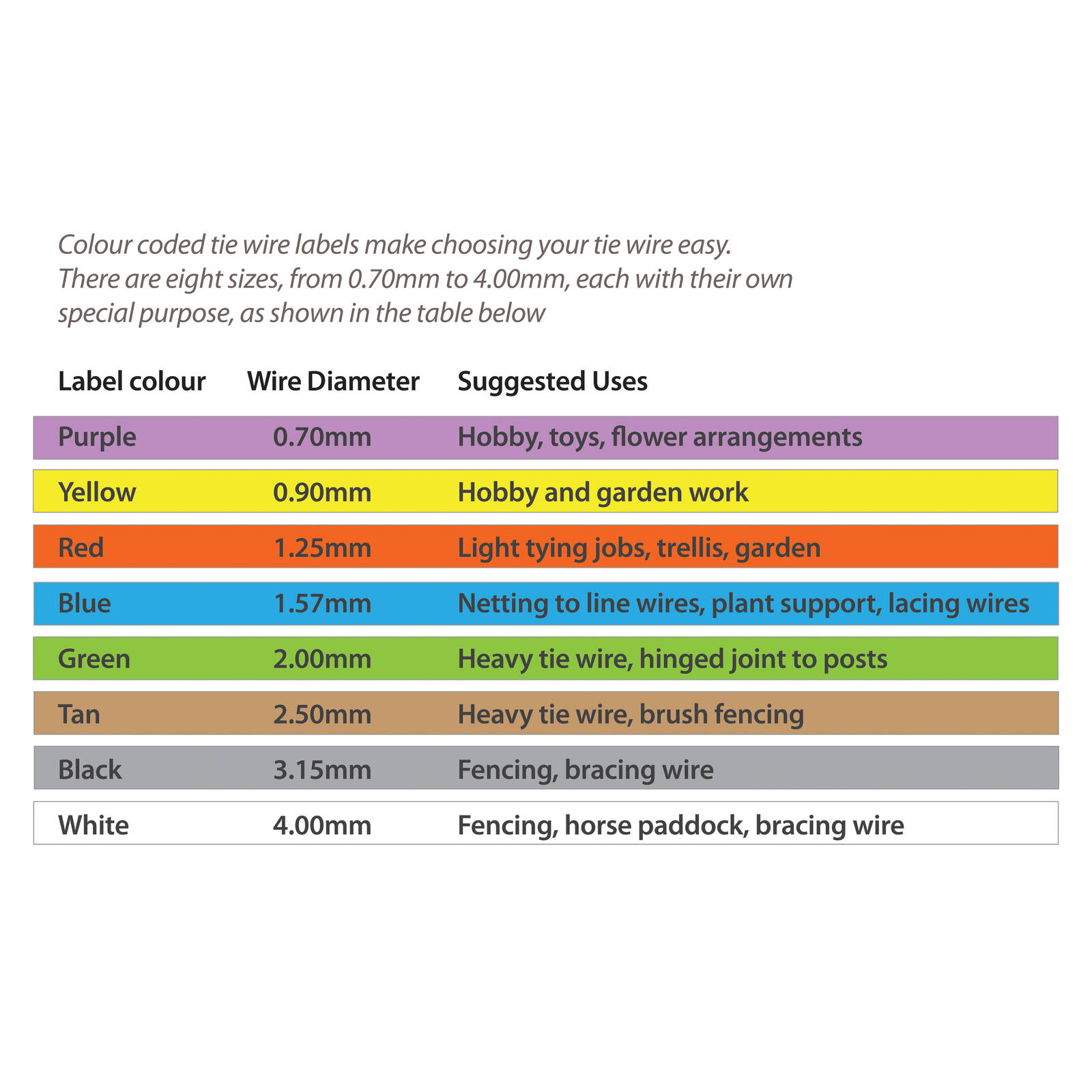 Jack 2.0mm x 40m 1kg Galvanised Tie Wire 3 Jack 2.0mm x 40m 1kg Galvanised Tie Wire