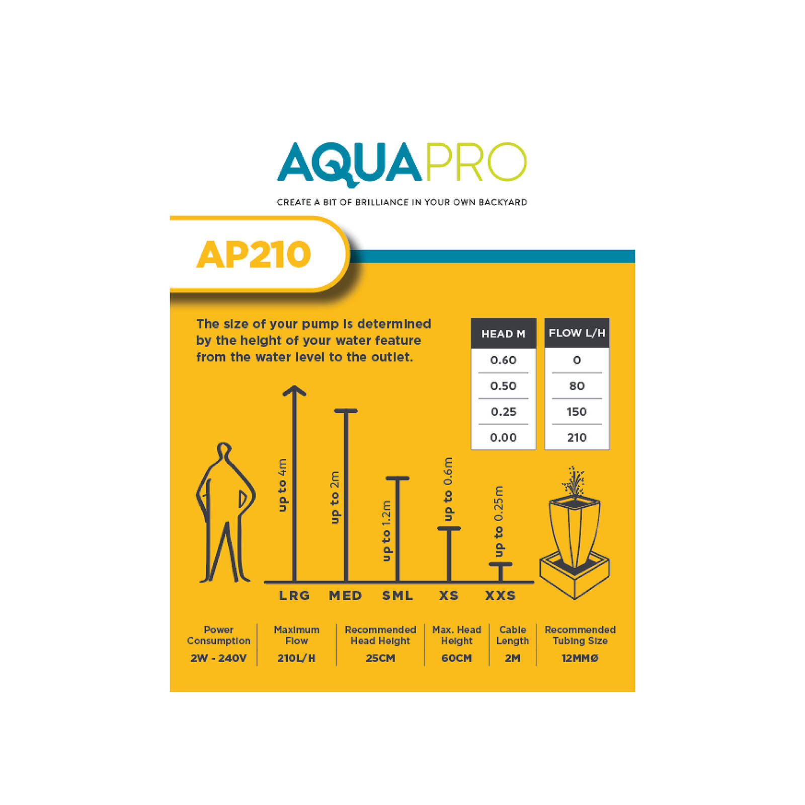 Aquapro AP210 Tabletop Water Feature Pump 4 Aquapro AP210 Tabletop Water Feature Pump