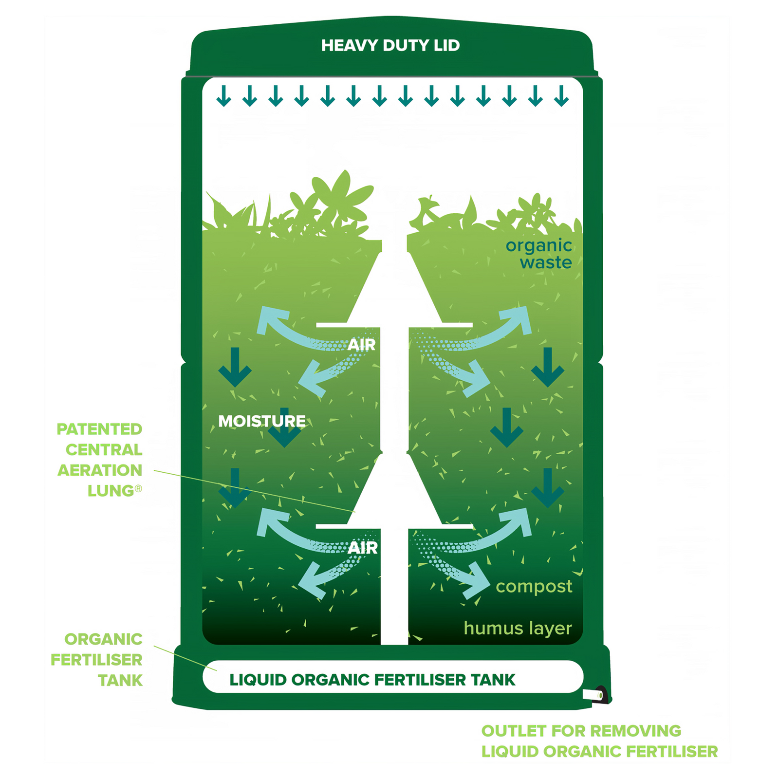 Aerobin 400L Home Composter