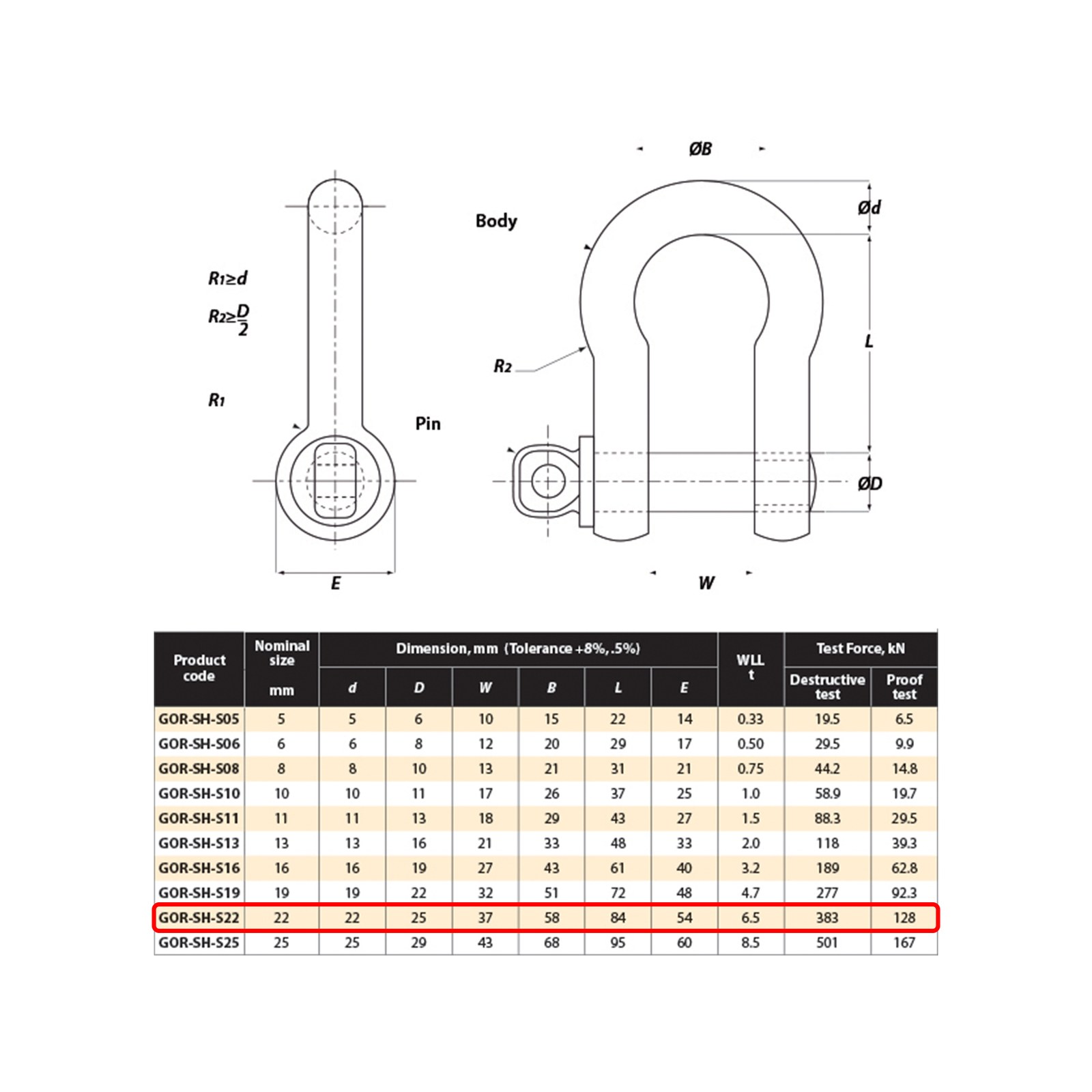 Gorilla 22mm 6.5T Grade S Lifting Bow Shackle
