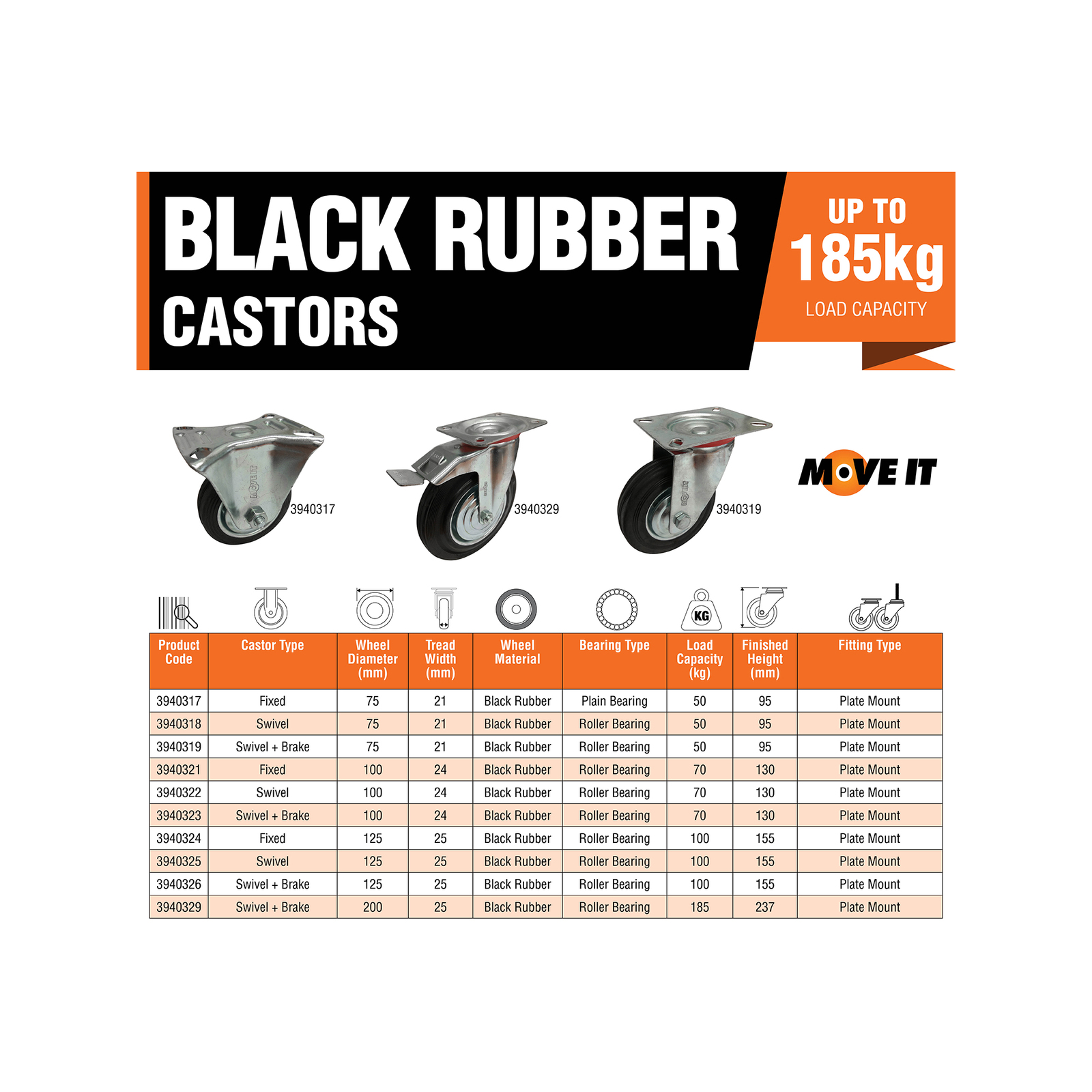 Move It 100mm 70kg Black Rubber Swivel Plate Castor With Brake 3 Move It 100mm 70kg Black Rubber Swivel Plate Castor With Brake