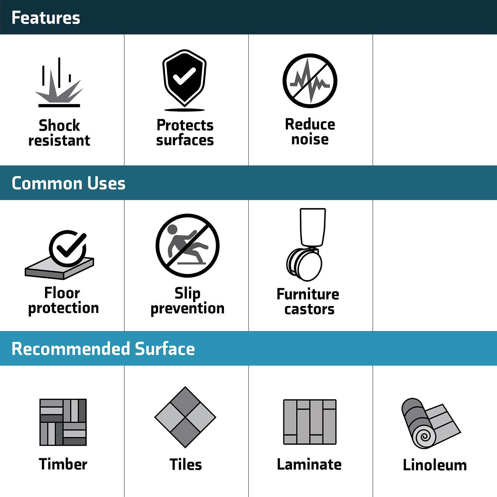 Surface Gard 19mm Black Round External Rubber Chair Tips - 4 Pack