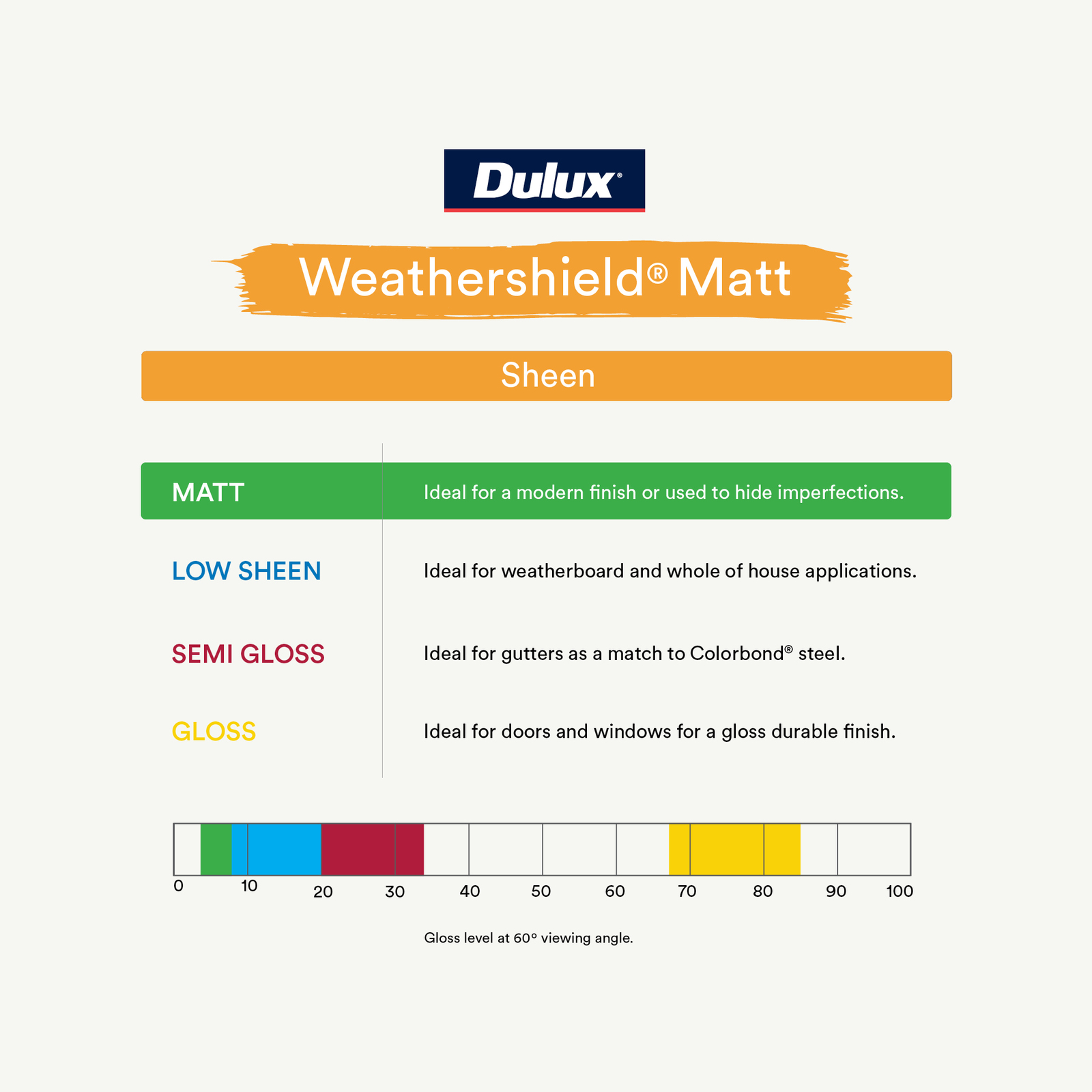 Dulux 4L Ultra Deep Matt Weathershield Exterior Paint - 4L 6 Dulux 4L Ultra Deep Matt Weathershield Exterior Paint - 4L