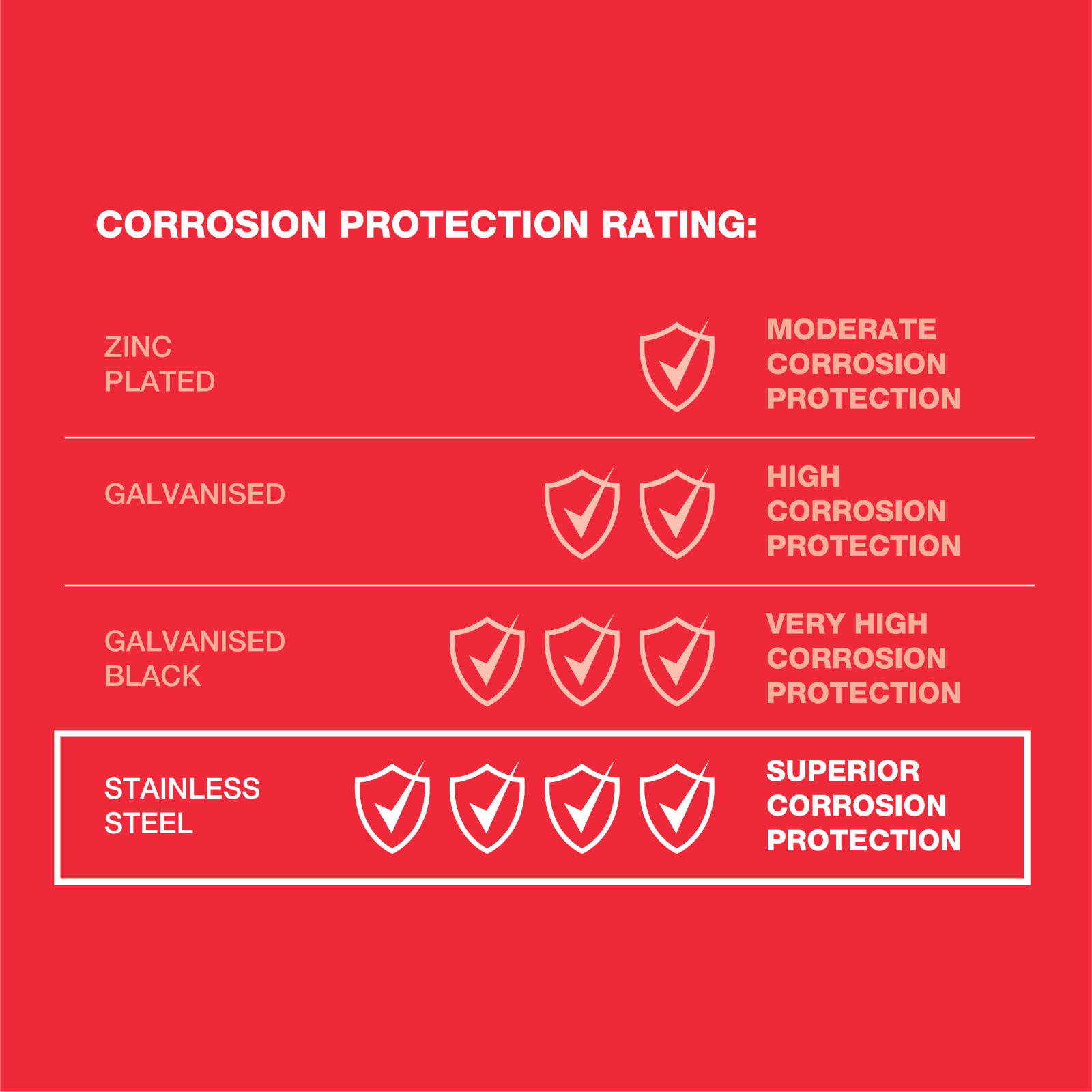 ZENITH M8 x 100mm Stainless Steel 304 Grade Hex Head Coach Screws - 12 Pack