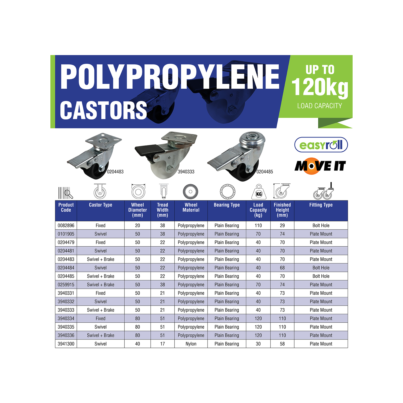 Move It 80mm 120kg White Polypropylene Fixed Plate Castor 4 Move It 80mm 120kg White Polypropylene Fixed Plate Castor