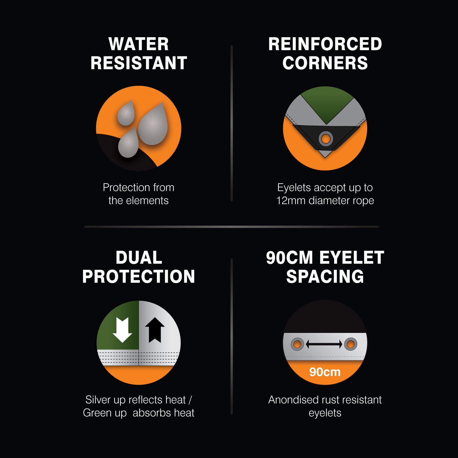 Polytuf 1.8 x 2.4m Heavy Duty Tarpaulin