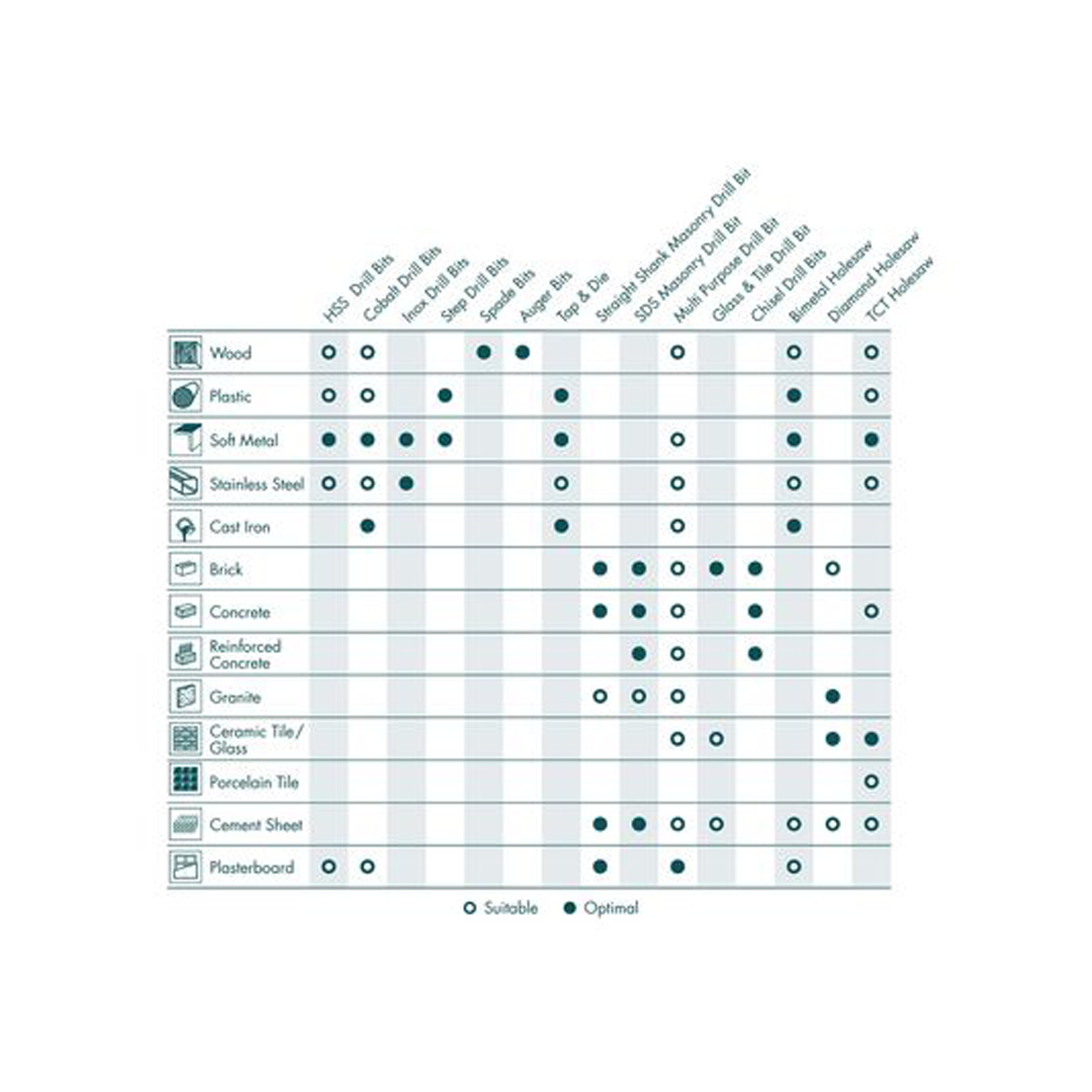 Kango 20mm Mini Diamond Pro Hole Saw