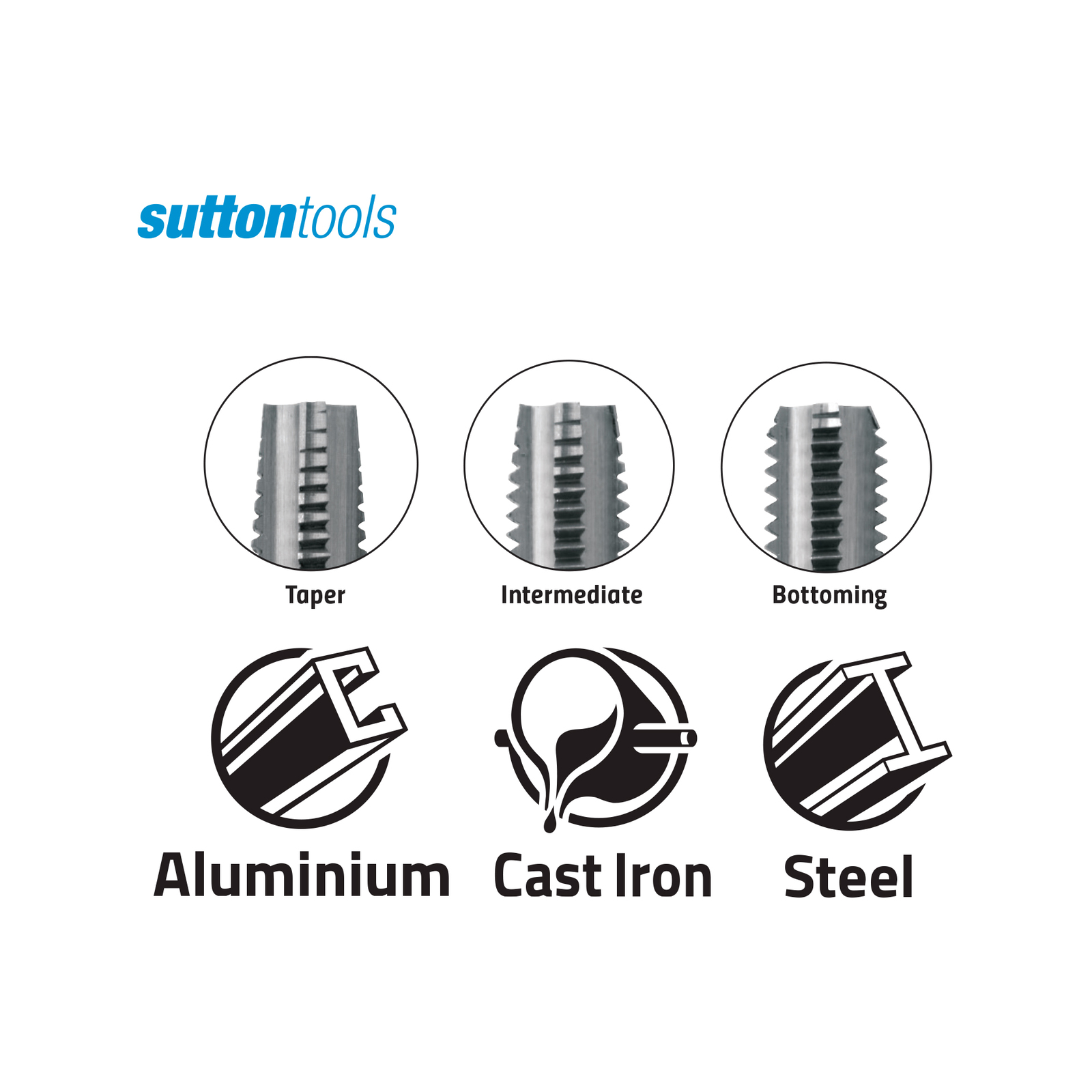 Sutton Tools 1/4 BSW Intermediate Hand Tap