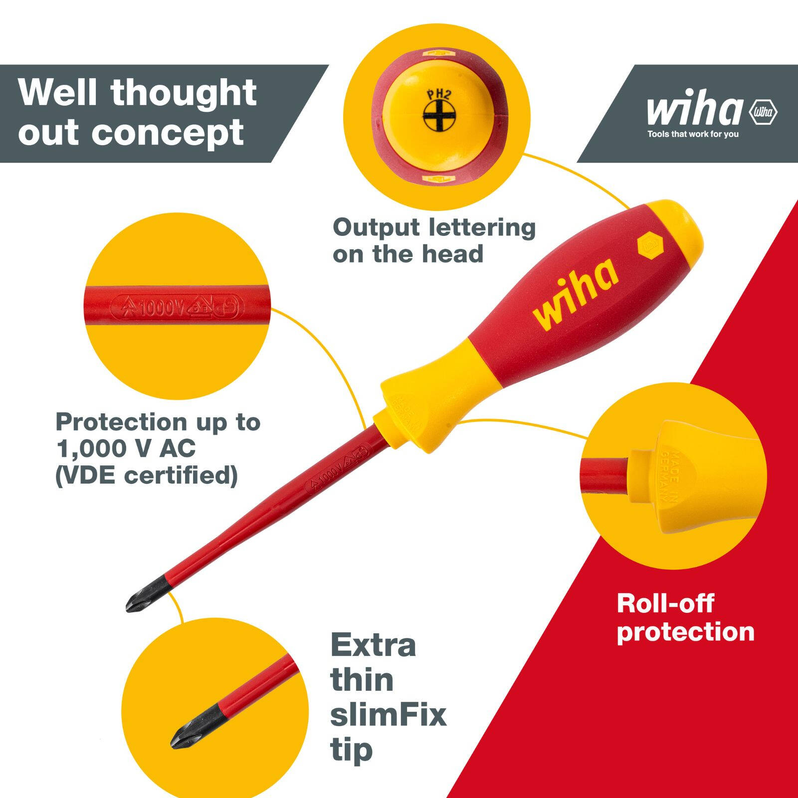 Wiha PH No.2 100mm VDE Softfinish Phillips Screwdriver Insulated Electricians Blade 4 Wiha PH No.2 100mm VDE Softfinish Phillips Screwdriver Insulated Electricians Blade