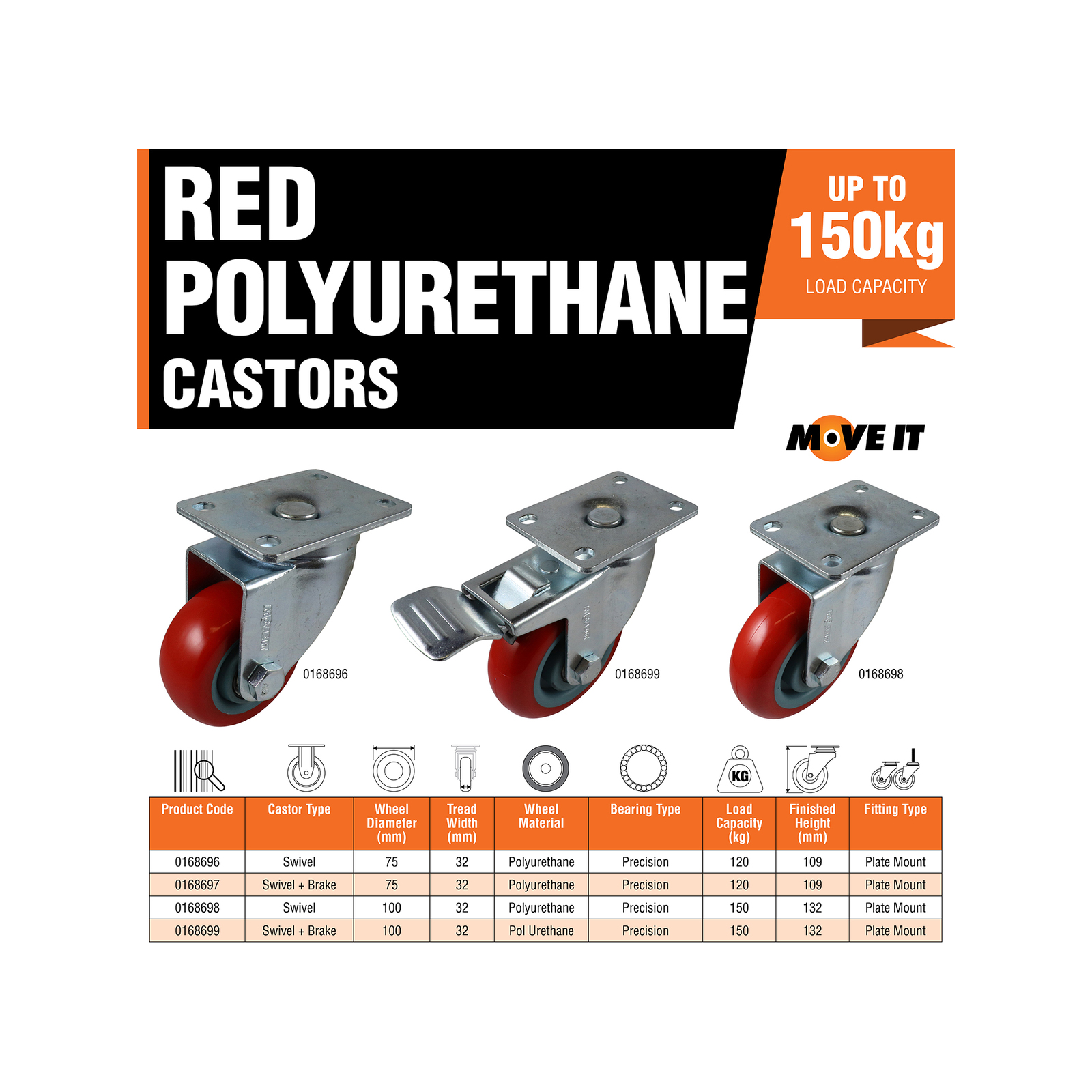 Move It 100mm 150kg Red Poly Swivel Brake Castor 5 Move It 100mm 150kg Red Poly Swivel Brake Castor