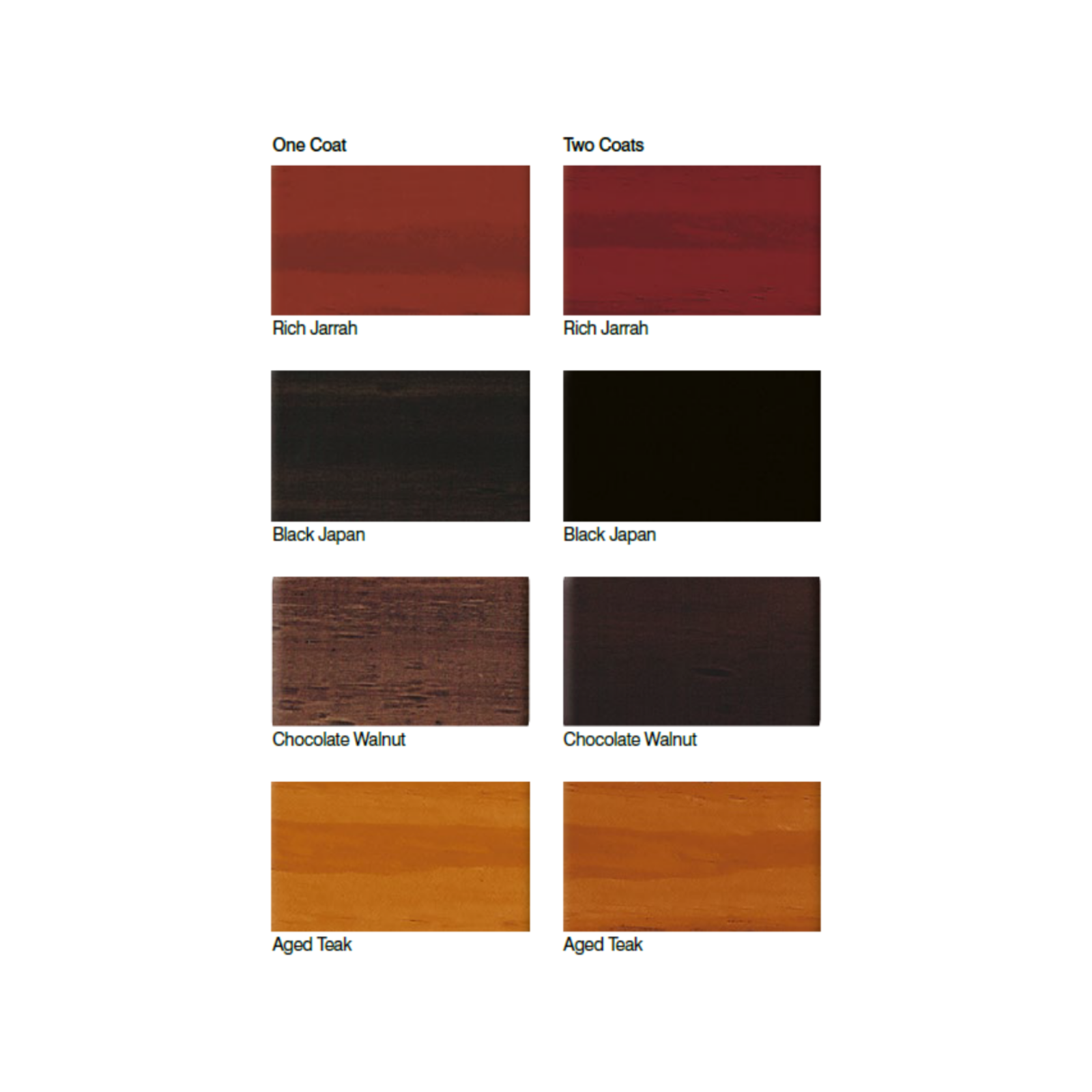 Feast Watson 250ml Gloss Chocolate Walnut Stain & Varnish