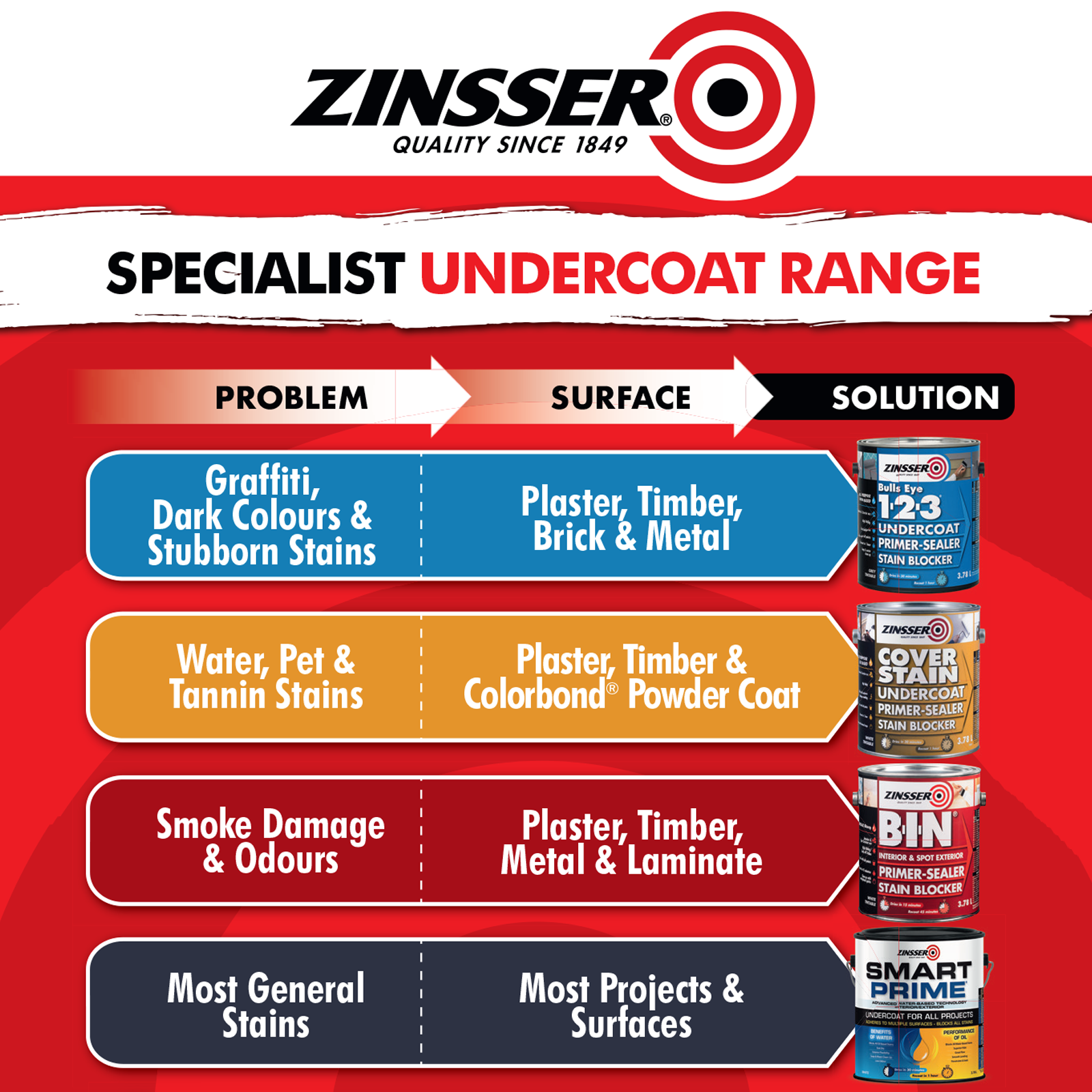 Zinsser Water Based Smart Prime Undercoat - White 10L 4 Zinsser Water Based Smart Prime Undercoat - White 10L