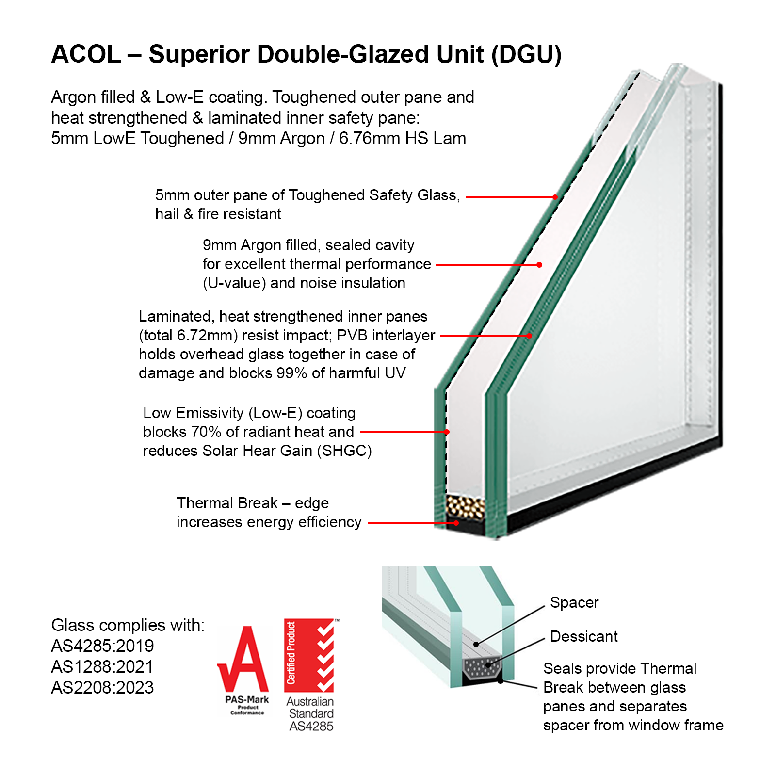 Ezylite 1000 x 800mm Double Glazed Opening Roof Window for Corrugated Roof 7 Ezylite 1000 x 800mm Double Glazed Opening Roof Window for Corrugated Roof
