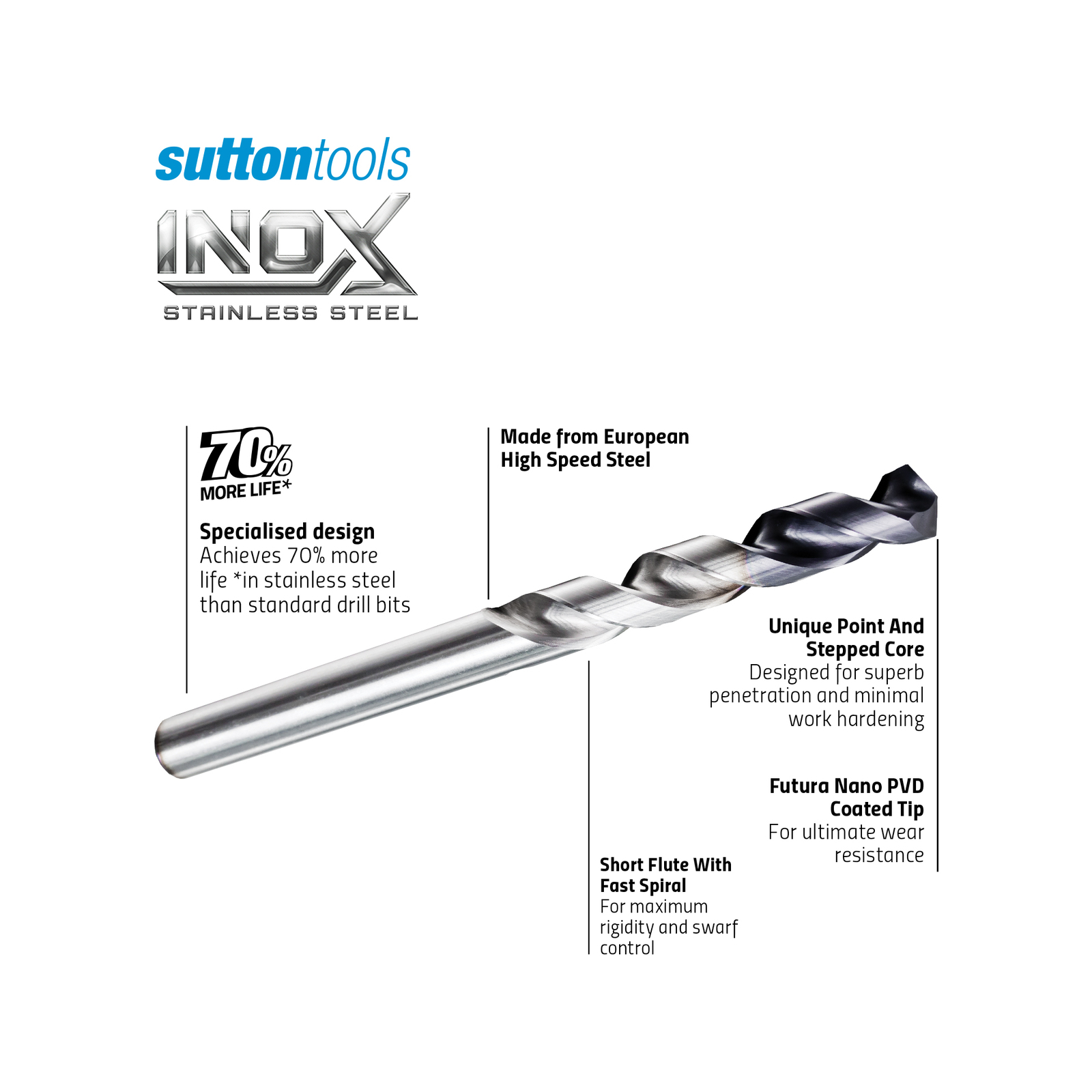 Sutton Tools 5.5mm INOX Stainless Steel Jobber Drill Bit 4 Sutton Tools 5.5mm INOX Stainless Steel Jobber Drill Bit
