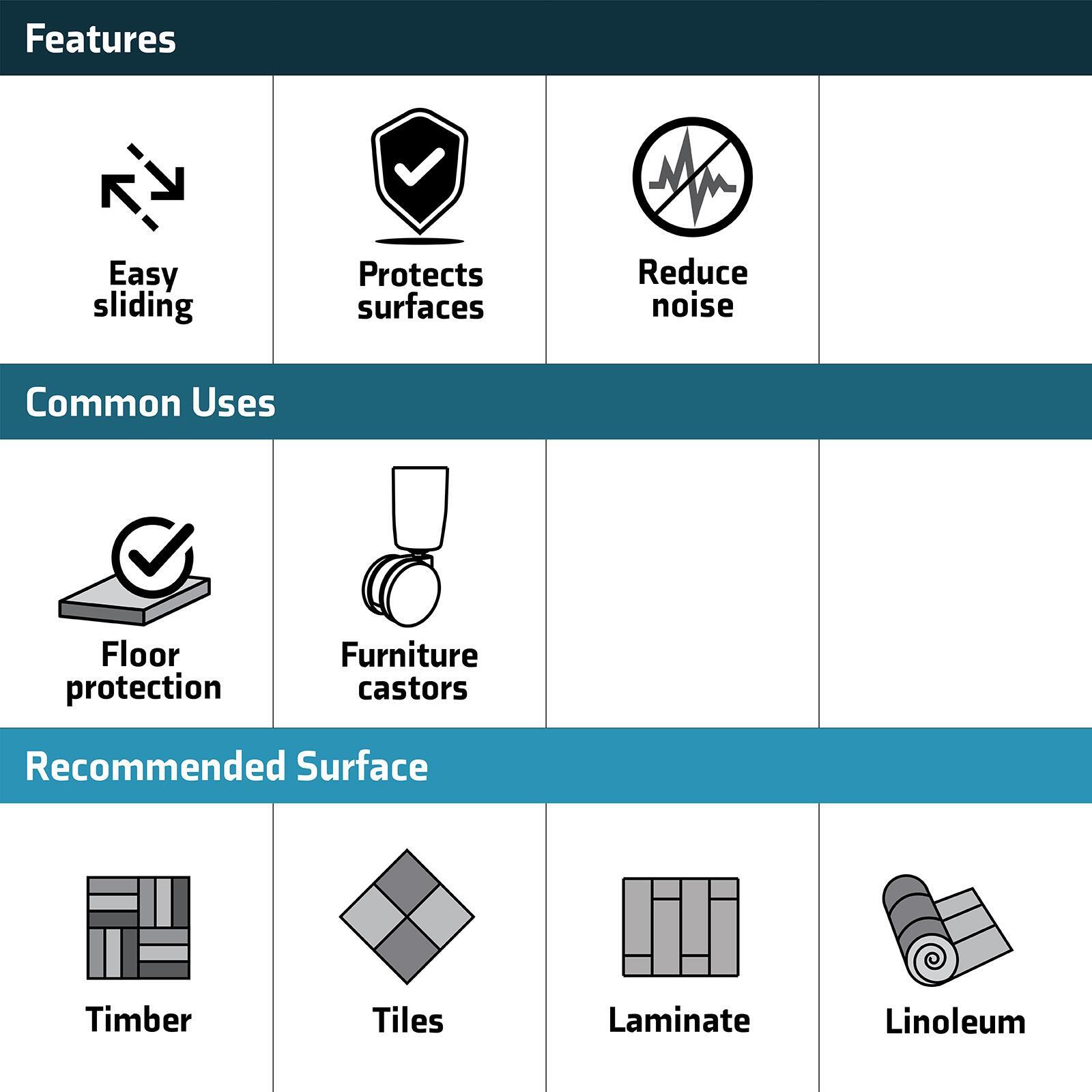 Surface Gard 66mm Dark Wood Effect Round Felt Base Castor Cup - 4 Pack 5 Surface Gard 66mm Dark Wood Effect Round Felt Base Castor Cup - 4 Pack