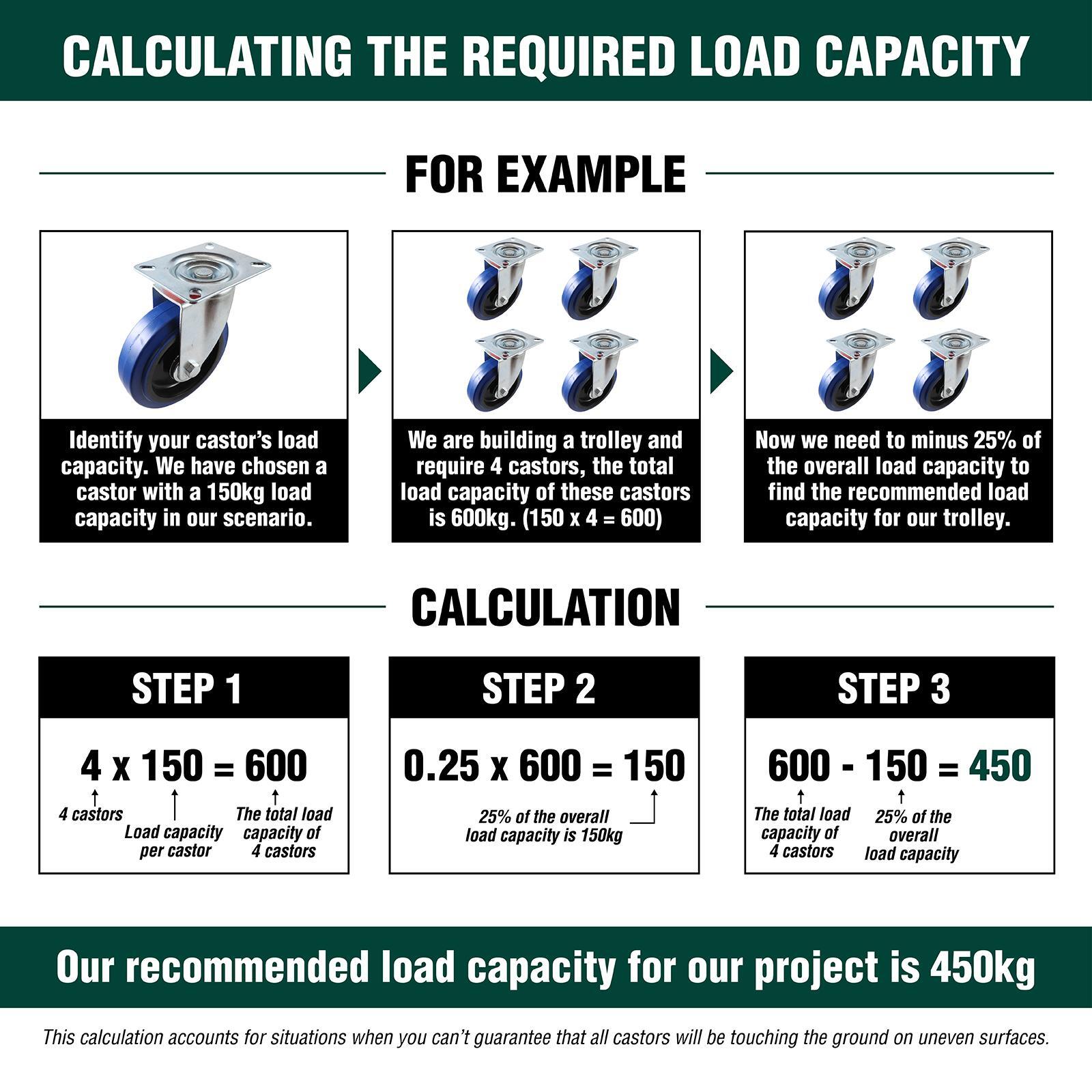 Easyroll 75mm 90kg Blue Rubber Heavy Duty Castor 3 Easyroll 75mm 90kg Blue Rubber Heavy Duty Castor