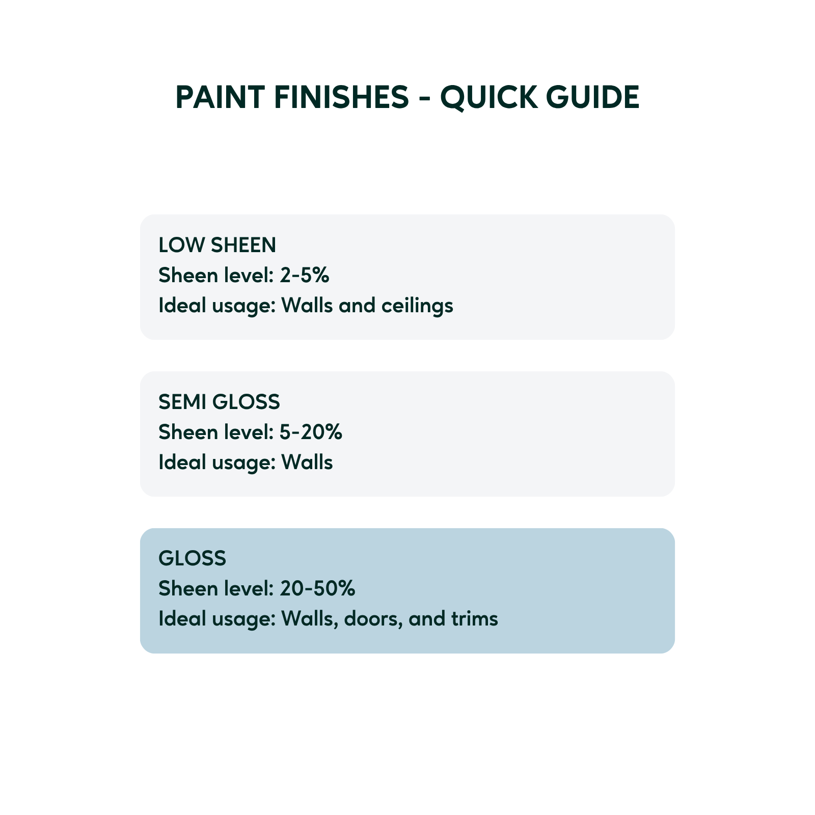 Taubmans 1L White Gloss Sunproof Exterior Paint 8 Taubmans 1L White Gloss Sunproof Exterior Paint