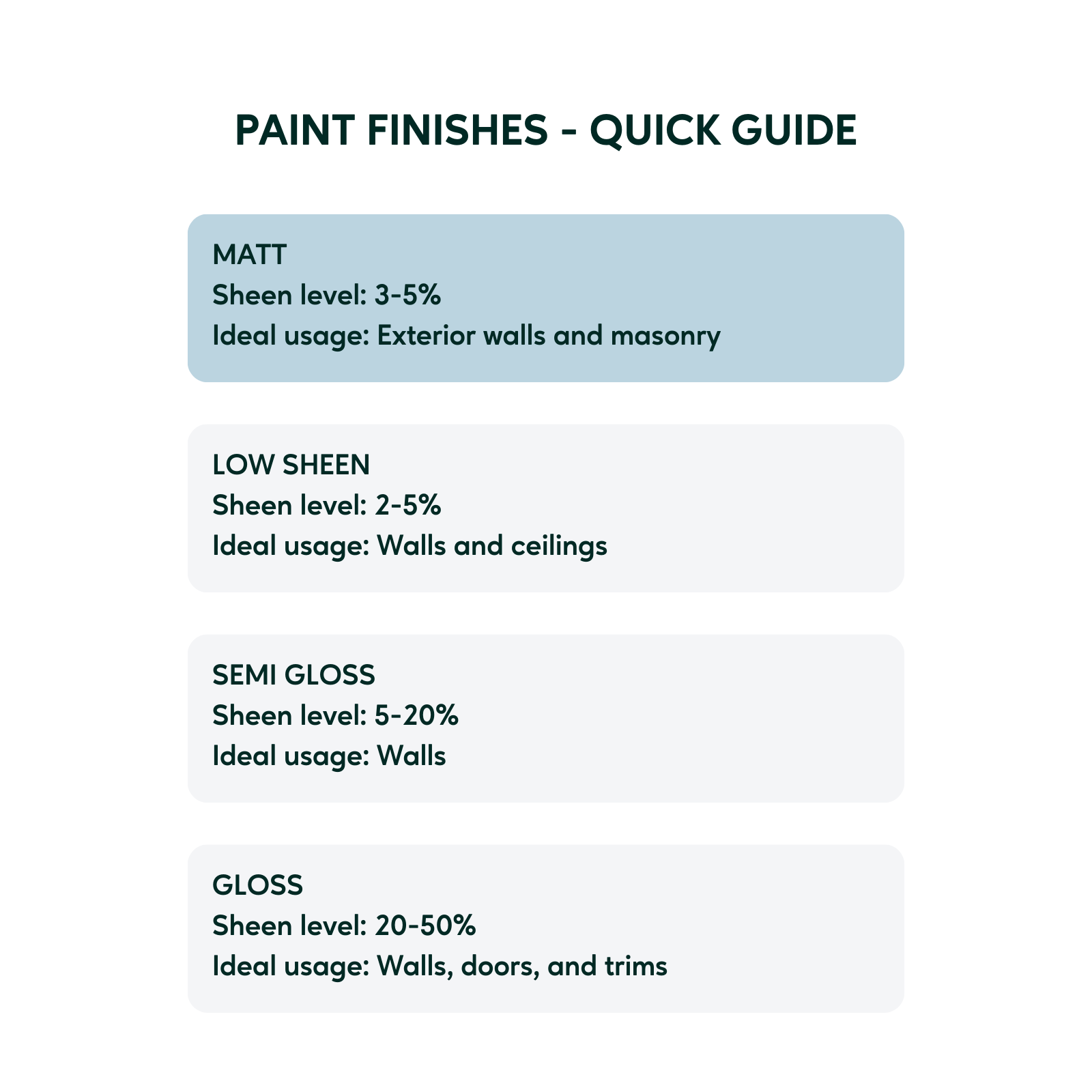 Taubmans 10L Accent Low Sheen All Weather Exterior Paint 8 Taubmans 10L Accent Low Sheen All Weather Exterior Paint