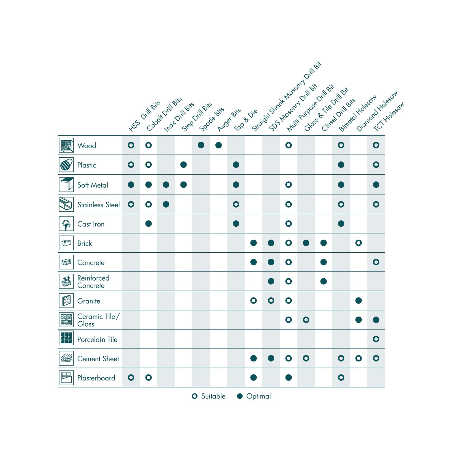 Sutton Tools 3 / 8 - 1" BSW Button Die